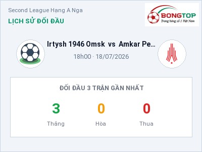 Soi kèo, dự đoán Irtysh 1946 Omsk vs Amkar Perm 18h00 ngày 18/07: Cơ hội cho đội khách