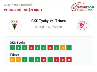 Nhận định GKS Tychy vs Trinec, 23h00 ngày 18/07: Soi kèo Club Friendly (Quốc tế)