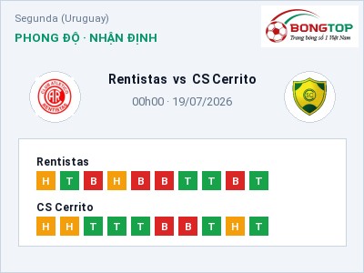 Nhận định bóng đá Rentistas vs CS Cerrito (00h00, 19/07): Khó cho đội khách