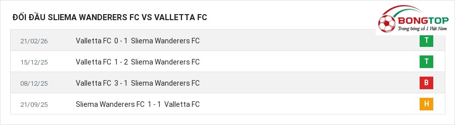 Lịch sử đối đầu Sliema Wanderers FC vs Valletta FC