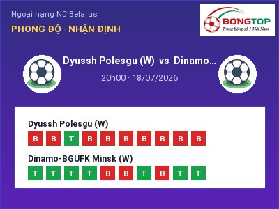 Dự đoán Dyussh Polesgu (W) vs Dinamo-BGUFK Minsk (W), 20h00 ngày 18/07: Tỷ lệ kèo Ngoại hạng Nữ Belarus