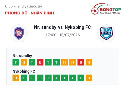 Dự đoán Nr. sundby vs Nykobing FC, 17h00 ngày 18/07: Tỷ lệ kèo Club Friendly (Quốc tế)