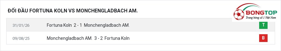 Lịch sử đối đầu Fortuna Koln vs Monchengladbach AM.