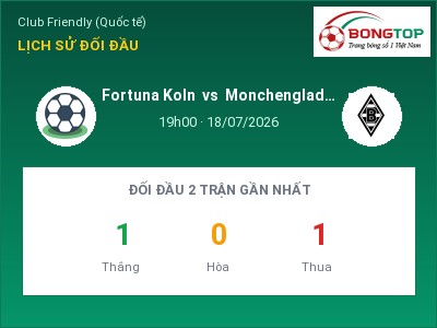 Nhận định Fortuna Koln vs Monchengladbach AM., 19h00 ngày 18/07: Soi kèo Club Friendly (Quốc tế)