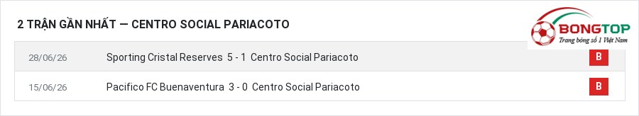 Phong độ Centro Social Pariacoto 2 trận gần nhất