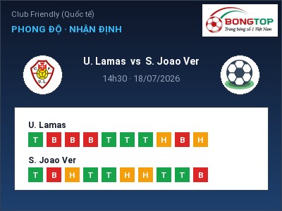 Dự đoán U. Lamas vs S. Joao Ver, 14h30 ngày 18/07: Tỷ lệ kèo Club Friendly (Quốc tế)