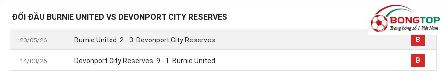 Lịch sử đối đầu Burnie United vs Devonport City Reserves