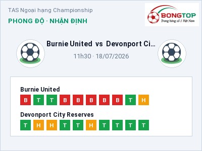 Dự đoán Burnie United vs Devonport City Reserves, 11h30 ngày 18/07: Tỷ lệ kèo TAS Ngoại hạng Championship