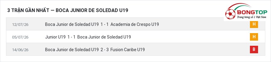Phong độ Boca Junior de Soledad U19 3 trận gần nhất
