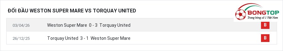 Lịch sử đối đầu Weston Super Mare vs Torquay United