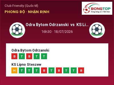 Soi kèo, dự đoán Odra Bytom Odrzanski vs KS Lipno Steszew 16h30 ngày 18/07: Chủ nhà sáng cửa