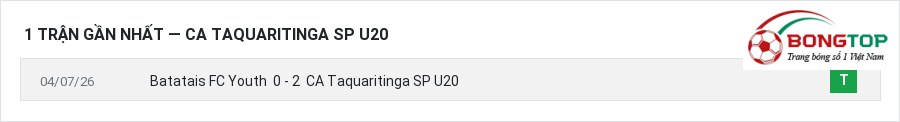 Phong độ CA Taquaritinga SP U20 1 trận gần nhất