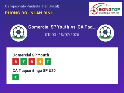 Nhận định kèo Comercial SP Youth vs CA Taquaritinga SP U20 01h00 ngày 18/07 – Ba điểm ở lại?