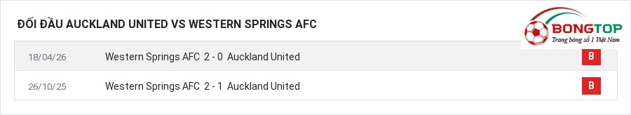 Lịch sử đối đầu Auckland United vs Western Springs AFC