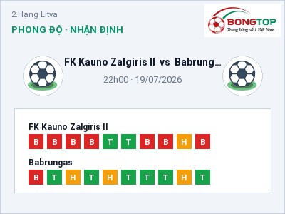 Soi kèo, dự đoán FK Kauno Zalgiris II vs Babrungas 22h00 ngày 19/07: Đội khách sáng cửa