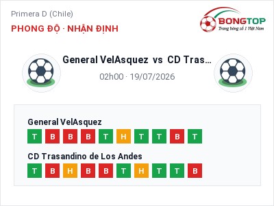 Soi kèo, dự đoán General VelAsquez vs CD Trasandino de Los Andes 02h00 ngày 19/07: Ba điểm ở lại?