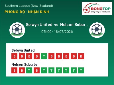 Nhận định bóng đá Selwyn United vs Nelson Suburbs (07h00, 18/07): Chủ nhà gặp khó