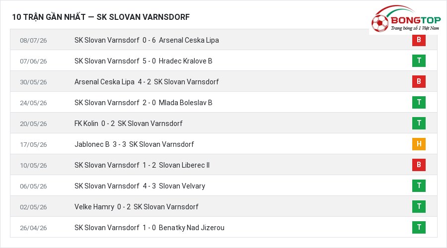 Phong độ SK Slovan Varnsdorf 10 trận gần nhất
