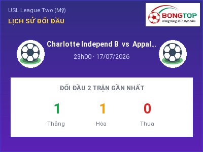 Soi kèo Charlotte Independ B vs Appalachian FC 23h00 ngày 17/07: Cửa trên gọi tên chủ nhà
