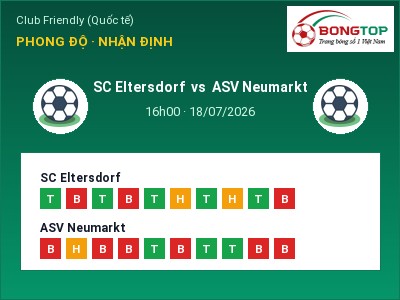 Nhận định SC Eltersdorf vs ASV Neumarkt, 16h00 ngày 18/07: Soi kèo Club Friendly (Quốc tế)