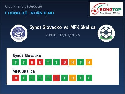 Nhận định bóng đá Synot Slovacko vs MFK Skalica (20h00, 18/07): Ba điểm ở lại?