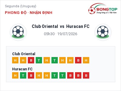 Soi kèo Club Oriental vs Huracan FC 05h30 ngày 19/07: Ba điểm ở lại?