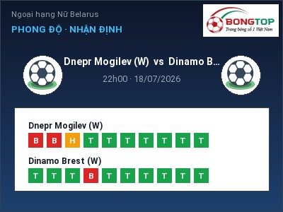 Nhận định bóng đá Dnepr Mogilev (W) vs Dinamo Brest (W) (22h00, 18/07): Chủ nhà sáng cửa