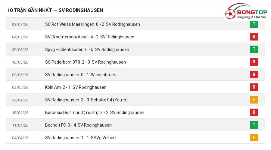 Phong độ SV Rodinghausen 10 trận gần nhất