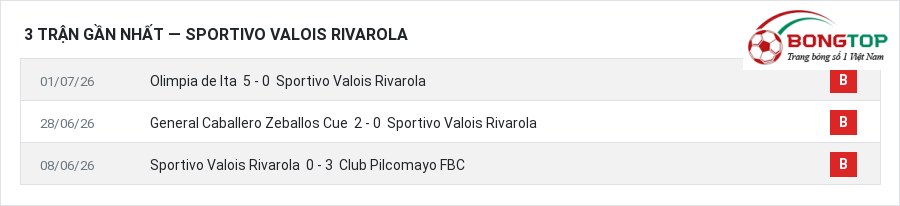 Phong độ Sportivo Valois Rivarola 3 trận gần nhất