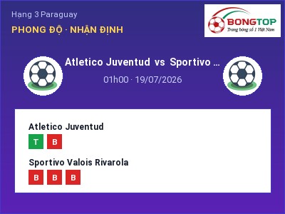 Soi kèo Atletico Juventud vs Sportivo Valois Rivarola 01h00 ngày 19/07: Cửa trên gọi tên chủ nhà
