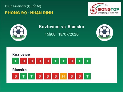 Soi kèo, dự đoán Kozlovice vs Blansko 15h00 ngày 18/07: Ba điểm ở lại?