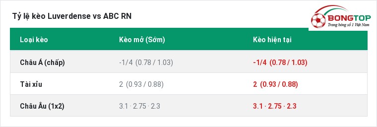 Tỷ lệ kèo Luverdense vs ABC RN tại BongTop