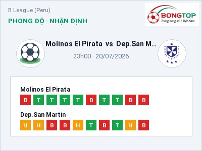 Soi kèo Molinos El Pirata vs Dep.San Martin 23h00 ngày 20/07: Chủ nhà sáng cửa