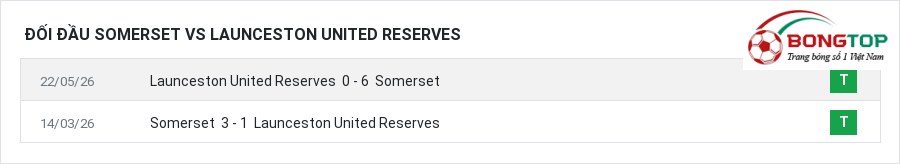 Lịch sử đối đầu Somerset vs Launceston United Reserves