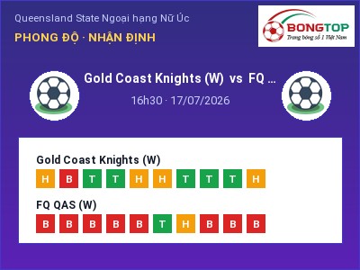 Dự đoán Gold Coast Knights (W) vs FQ QAS (W), 16h30 ngày 17/07: Tỷ lệ kèo Queensland State Ngoại hạng Nữ Úc