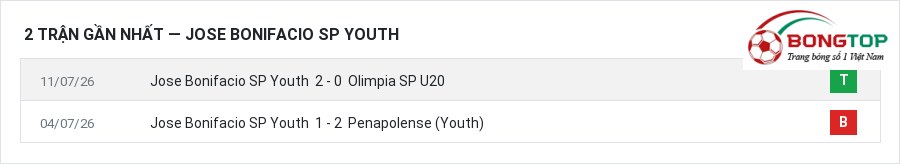 Phong độ Jose Bonifacio SP Youth 2 trận gần nhất