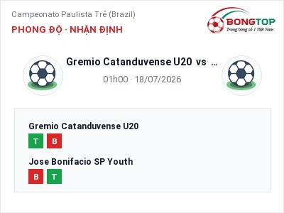 Soi kèo, dự đoán Gremio Catanduvense U20 vs Jose Bonifacio SP Youth 01h00 ngày 18/07: Cơ hội cho đội khách