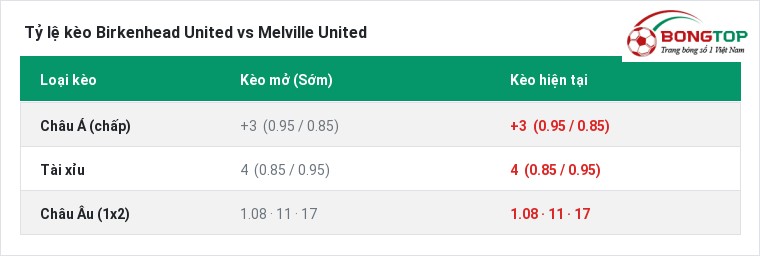 Tỷ lệ kèo Birkenhead United vs Melville United tại BongTop