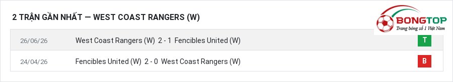 Phong độ West Coast Rangers (W) 2 trận gần nhất