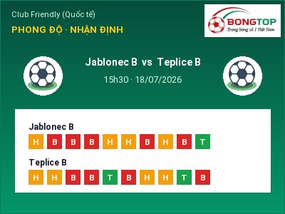 Soi kèo Jablonec B vs Teplice B 15h30 ngày 18/07: Chủ nhà sáng cửa