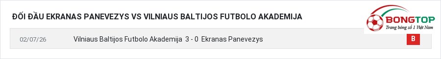 Lịch sử đối đầu Ekranas Panevezys vs Vilniaus Baltijos Futbolo Akademija