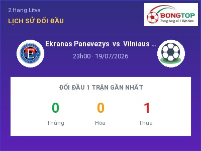 Soi kèo, dự đoán Ekranas Panevezys vs Vilniaus Baltijos Futbolo Akademija 23h00 ngày 19/07: Khách lấn chủ