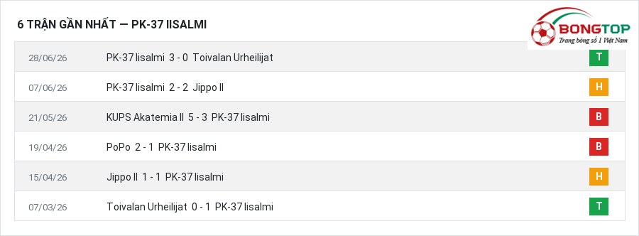 Phong độ PK-37 Iisalmi 6 trận gần nhất