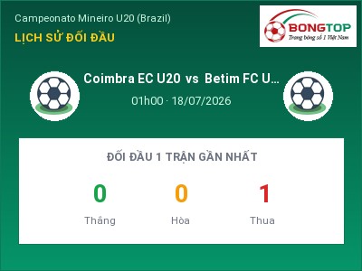 Nhận định kèo Coimbra EC U20 vs Betim FC U20 01h00 ngày 18/07 – Chủ nhà sáng cửa