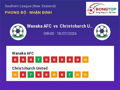 Dự đoán Wanaka AFC vs Christchurch United, 09h00 ngày 18/07: Tỷ lệ kèo Southern League (New Zealand)