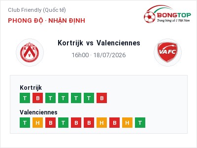 Nhận định bóng đá Kortrijk vs Valenciennes (16h00, 18/07): Cửa trên gọi tên chủ nhà