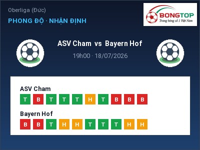 Nhận định ASV Cham vs Bayern Hof, 19h00 ngày 18/07: Soi kèo Oberliga (Đức)