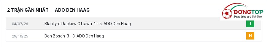 Phong độ ADO Den Haag 2 trận gần nhất