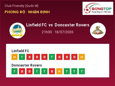 Nhận định bóng đá Linfield FC vs Doncaster Rovers (21h00, 18/07): Cơ hội cho đội khách