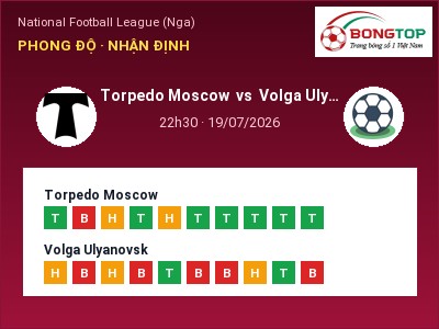 Dự đoán Torpedo Moscow vs Volga Ulyanovsk, 22h30 ngày 19/07: Tỷ lệ kèo National Football League (Nga)